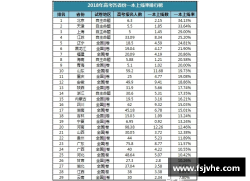 牡丹江十一中和十六中哪个好？(泰州各高中一本率排名？)